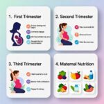 مراقبت های دوران بارداری _ هر آنچه مادران باید بدانند