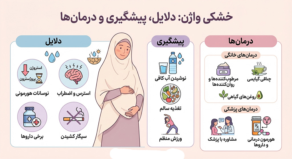 خشکی واژن در زنان _ علل، پیشگیری و درمان خانگی و پزشکی