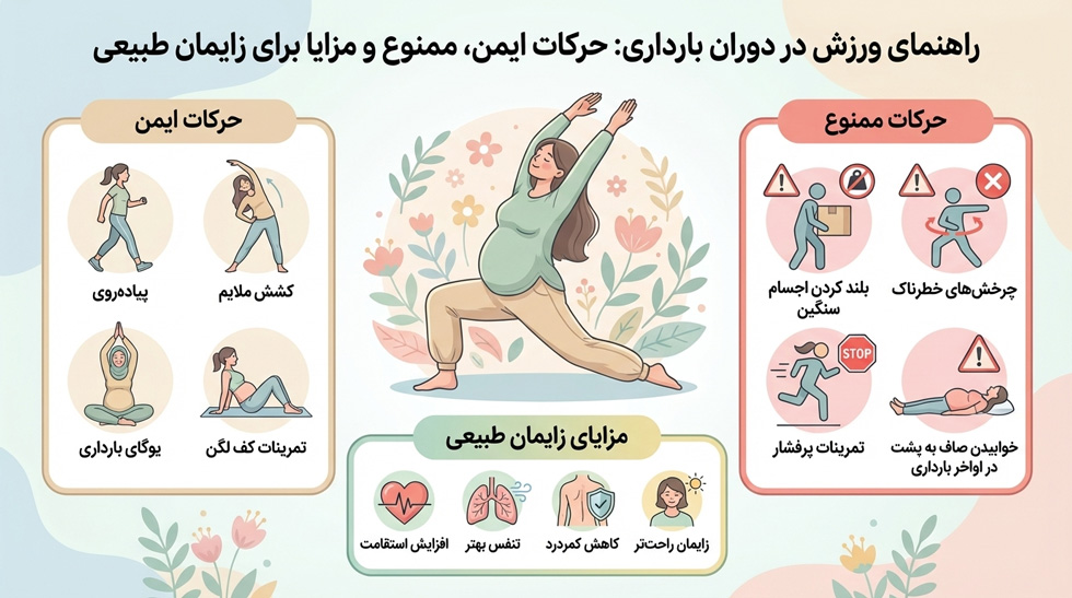 ورزش در بارداری _ حرکات مجاز، ممنوعه و فواید آن برای زایمان طبیعی