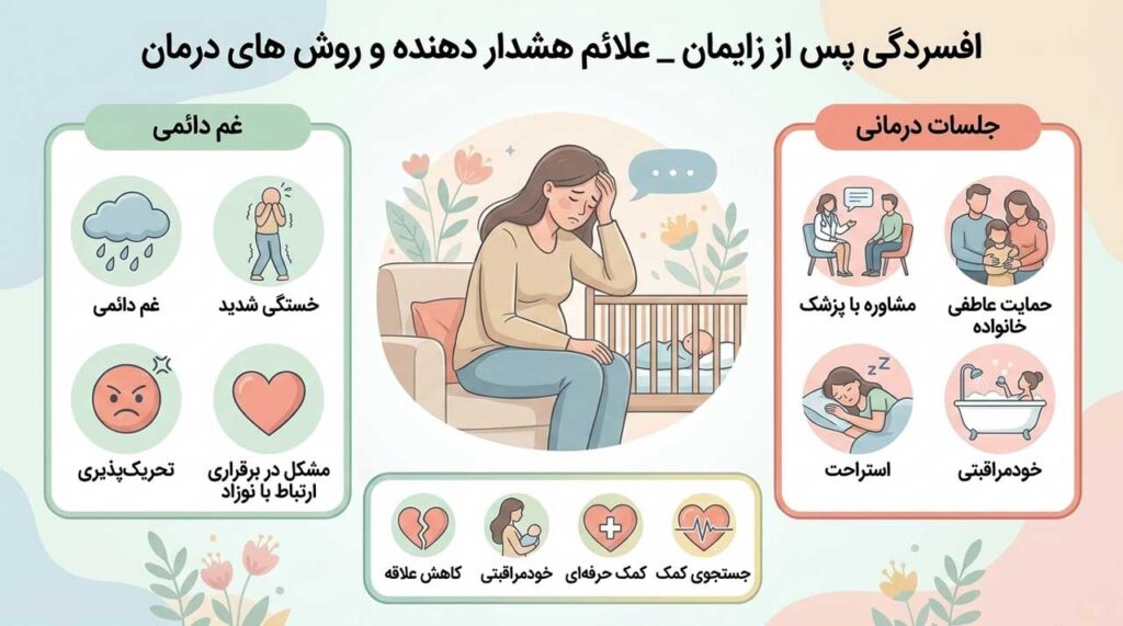 افسردگی پس از زایمان _ علائم هشدار دهنده و روش‌ های درمان