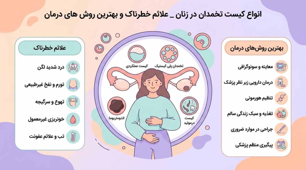 انواع کیست تخمدان در زنان _ علائم خطرناک و بهترین روش‌ های درمان