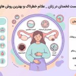 انواع کیست تخمدان در زنان _ علائم خطرناک و بهترین روش‌ های درمان
