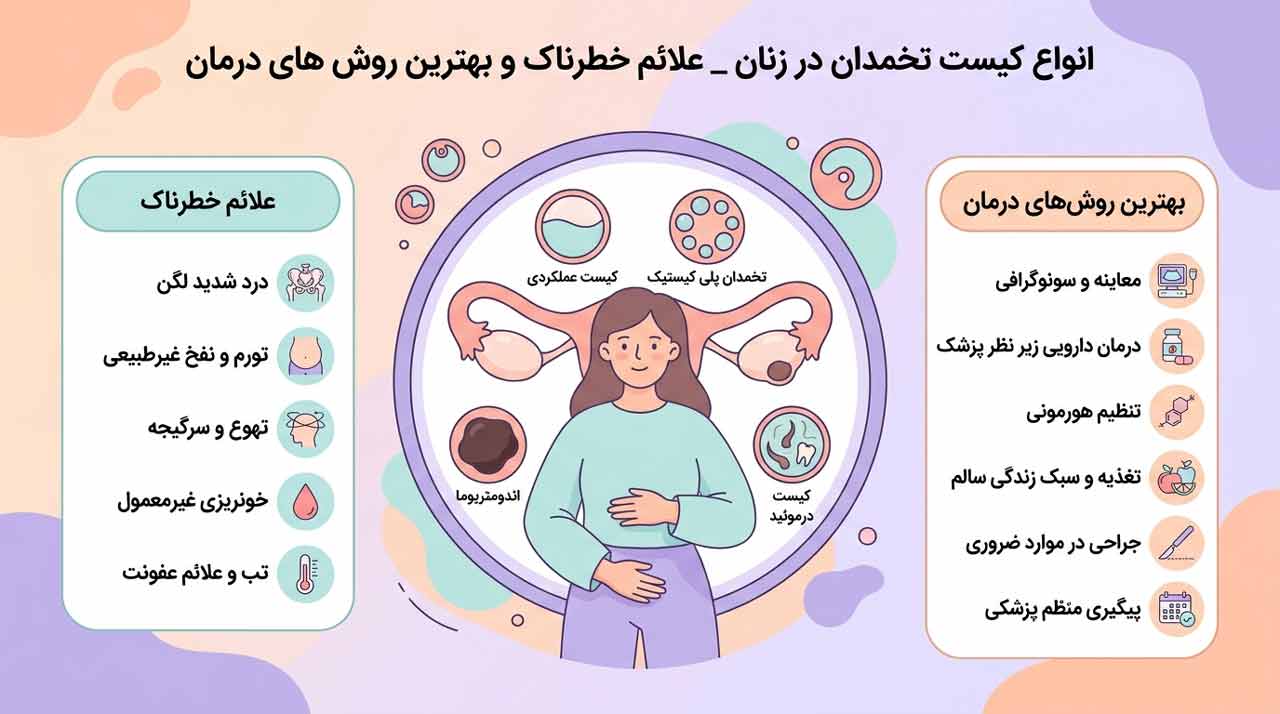 انواع کیست تخمدان در زنان _ علائم خطرناک و بهترین روش‌ های درمان