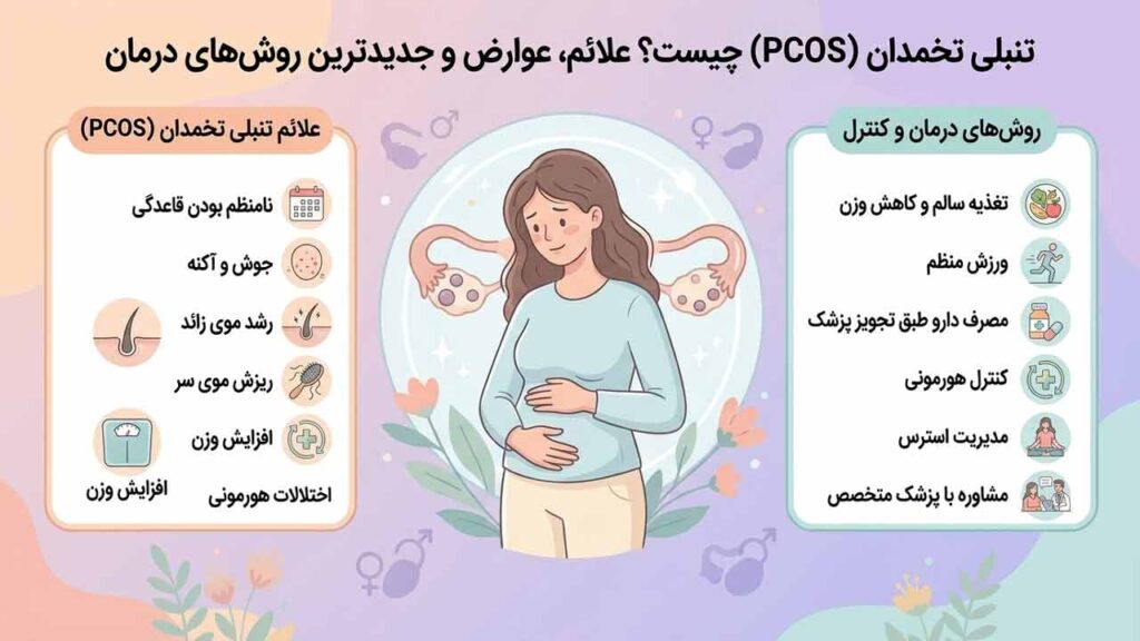 تنبلی تخمدان (PCOS) چیست؟ علائم، عوارض و جدیدترین روش‌ های درمان