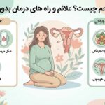 فیبروم رحم چیست؟ آیا خطرناک است؟ (علائم و راه‌ های درمان بدون جراحی)