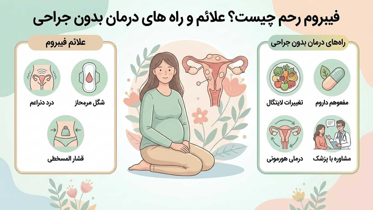 فیبروم رحم چیست؟ آیا خطرناک است؟ (علائم و راه‌ های درمان بدون جراحی)