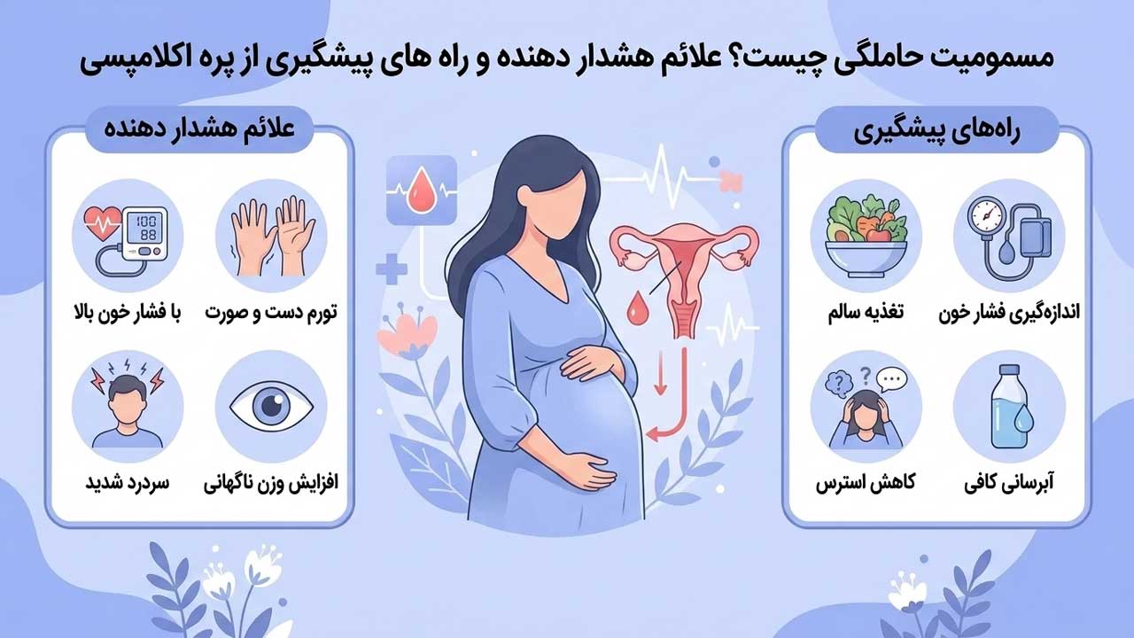 مسمومیت حاملگی چیست؟ علائم هشدار دهنده و راه‌ های پیشگیری از پره‌ اکلامپسی