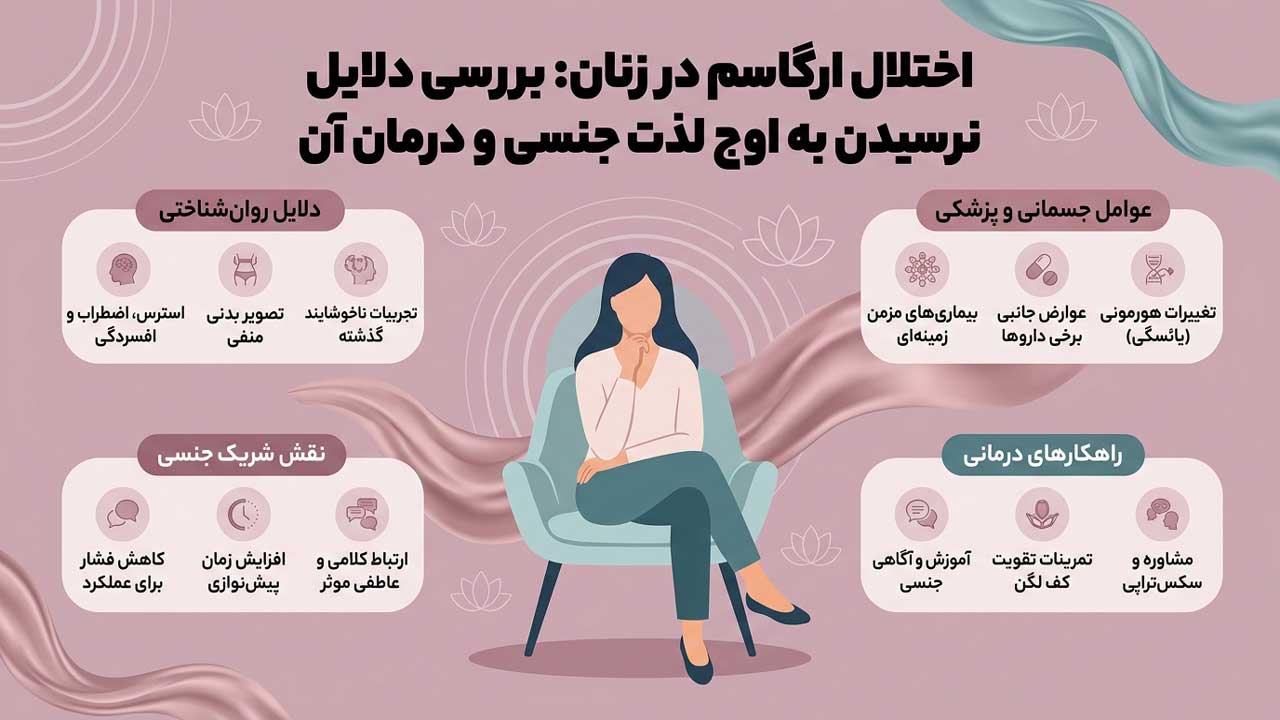 اختلال ارگاسم در زنان _ بررسی دلایل نرسیدن به اوج لذت جنسی و درمان آن