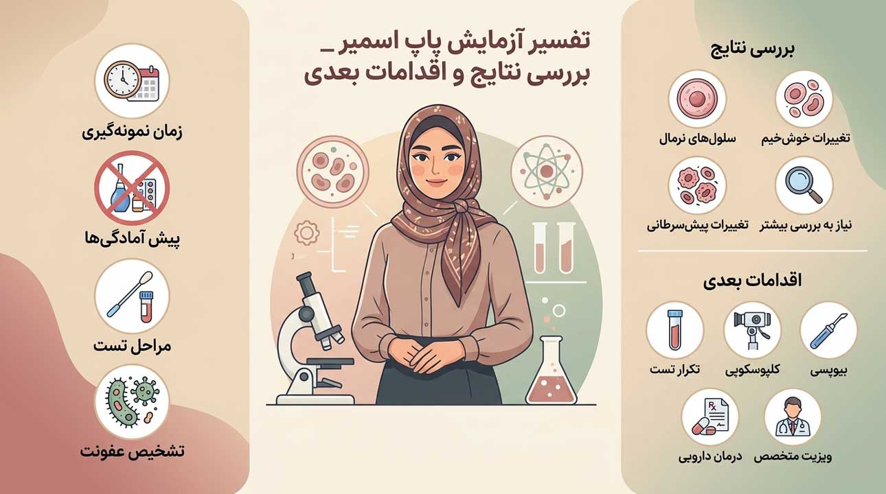 تفسیر آزمایش پاپ اسمیر _ بررسی نتایج و اقدامات بعدی