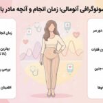 تفسیر سونوگرافی آنومالی _ زمان انجام و آنچه مادر باید بداند