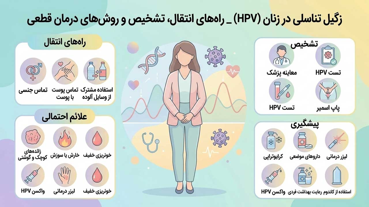 زگیل تناسلی در زنان (HPV) _ راه‌ های انتقال، تشخیص و روش‌ های درمان قطعی