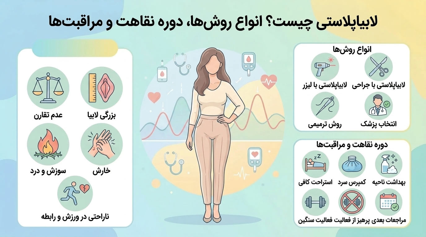 لابیاپلاستی چیست؟ انواع روش‌ ها، دوره نقاهت و مراقبت‌ ها