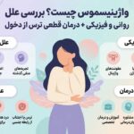 واژینیسموس چیست؟ بررسی علل روانی و فیزیکی + درمان قطعی ترس از دخول