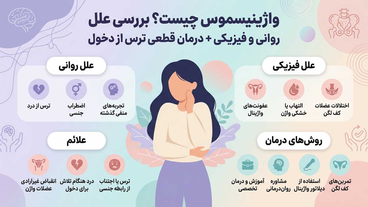واژینیسموس چیست؟ بررسی علل روانی و فیزیکی + درمان قطعی ترس از دخول
