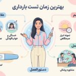 بهترین زمان تست بارداری (بی‌ بی‌ چک) برای پاسخ دقیق