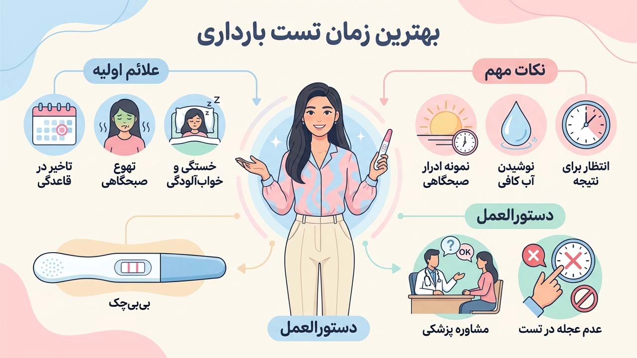 بهترین زمان تست بارداری (بی‌ بی‌ چک) برای پاسخ دقیق