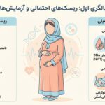 تفسیر غربالگری اول _ ریسک‌ های احتمالی و آزمایش‌ های تکمیلی