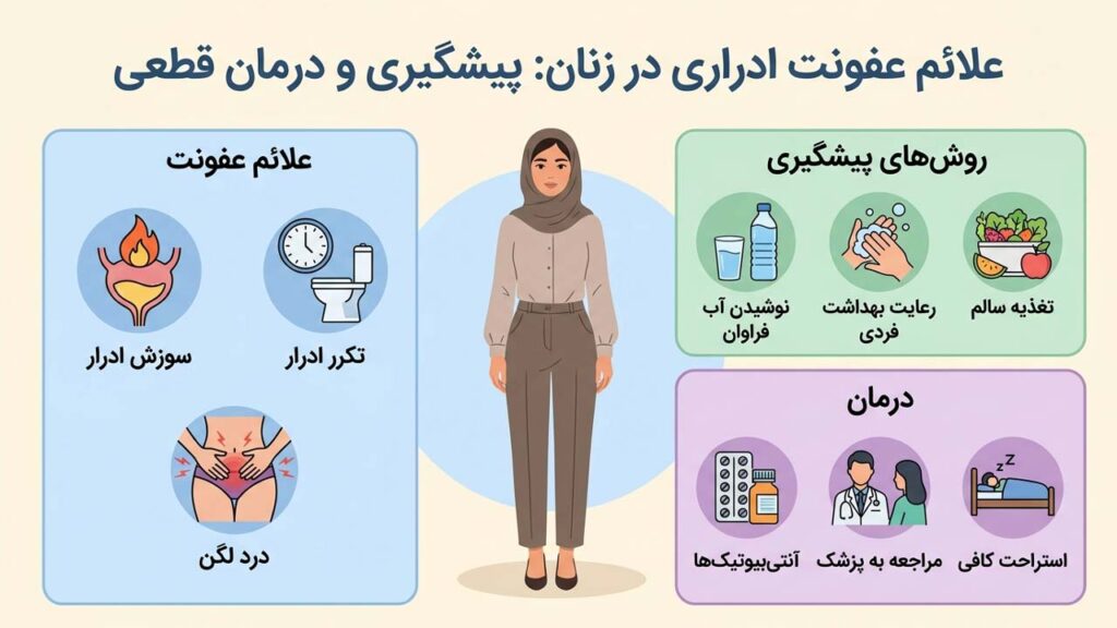 علائم عفونت ادراری در زنان _ پیشگیری و درمان قطعی