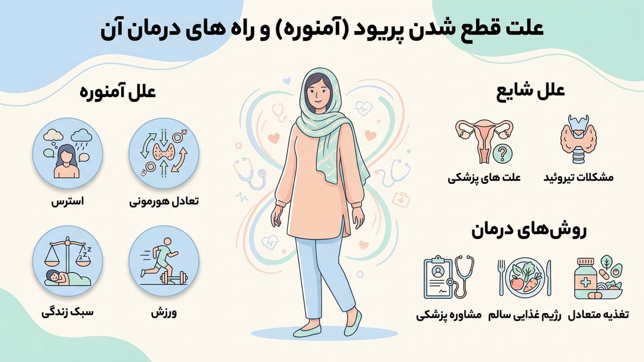علت قطع شدن پریود (آمنوره) و راه‌ های درمان آن